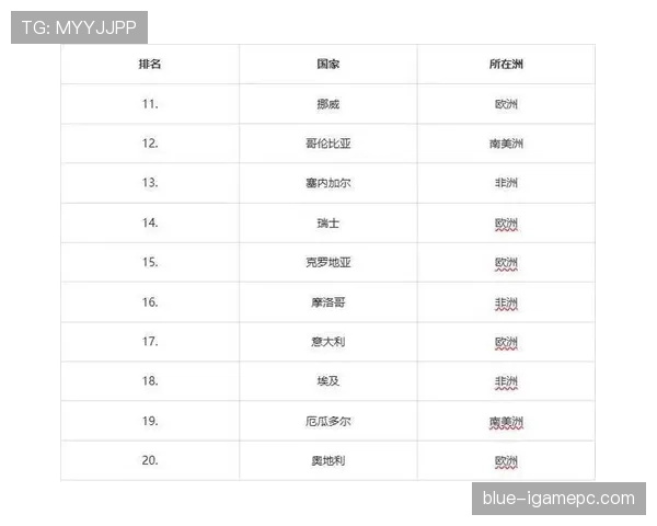2026世界杯12组赛制怎么排名