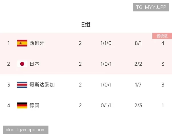 世界杯E组关键数据解读